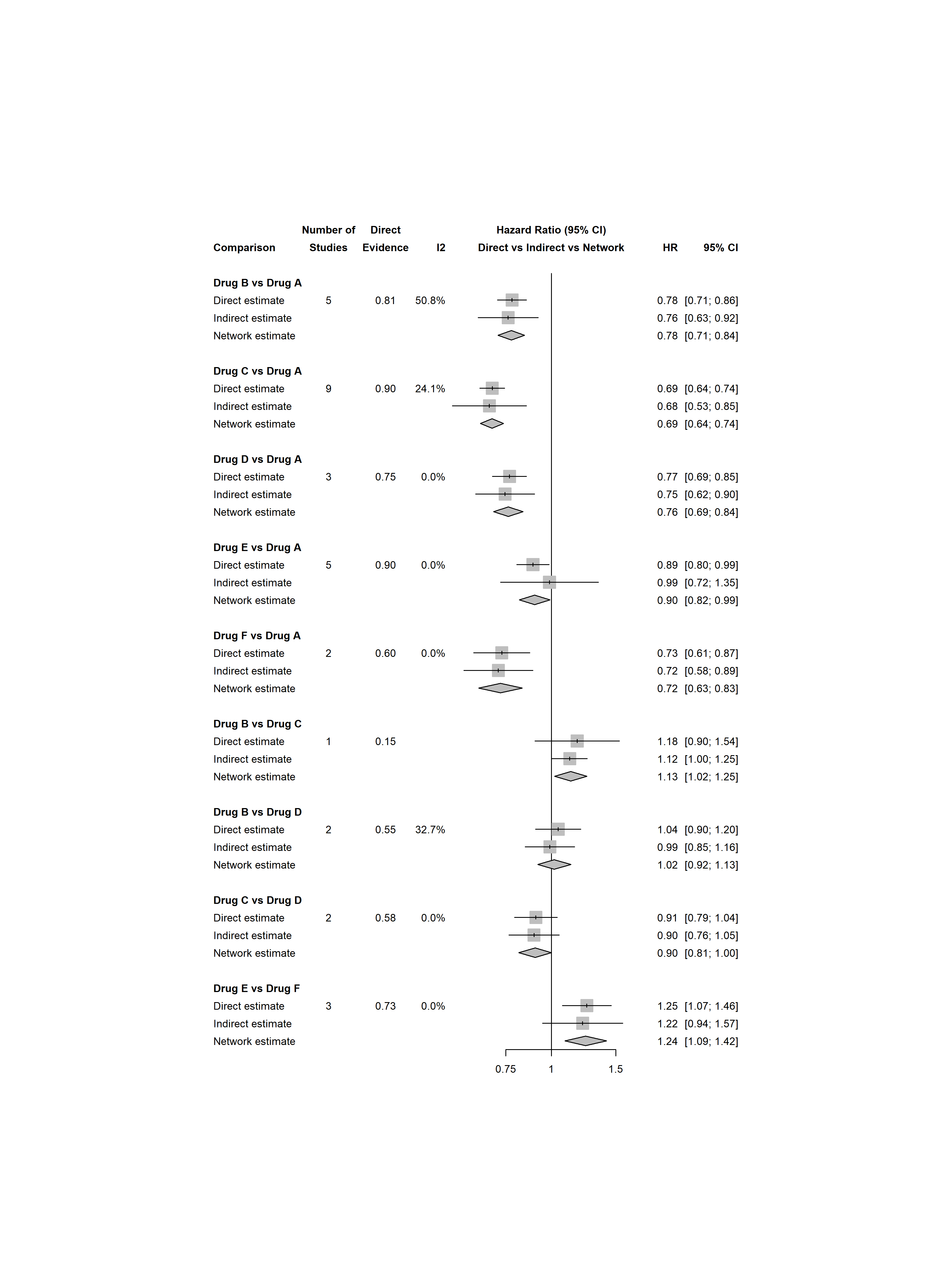 Figure 04: Node-Splitting Inconsistency Check