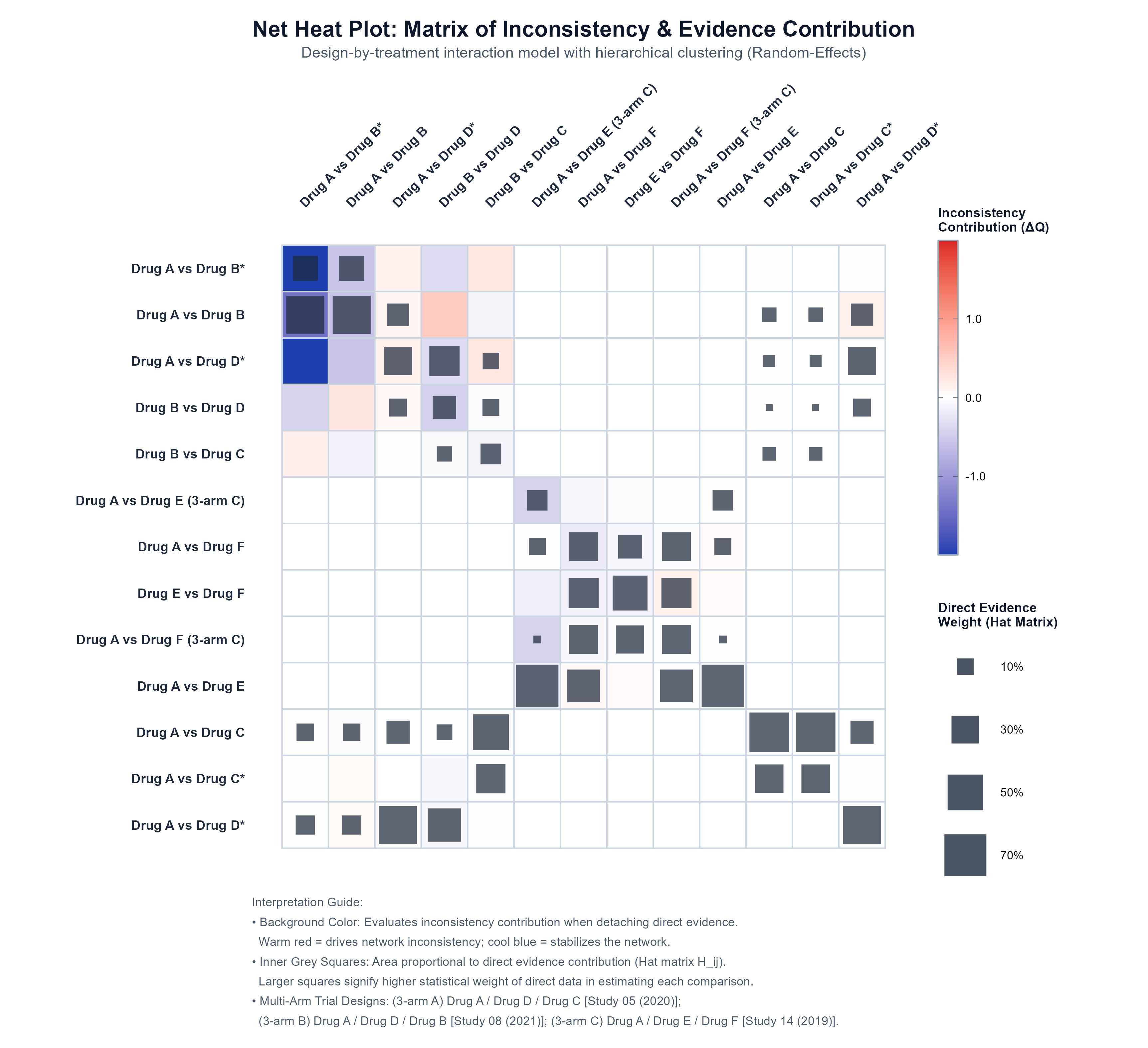 Figure 05: Net Heat Inconsistency Matrix