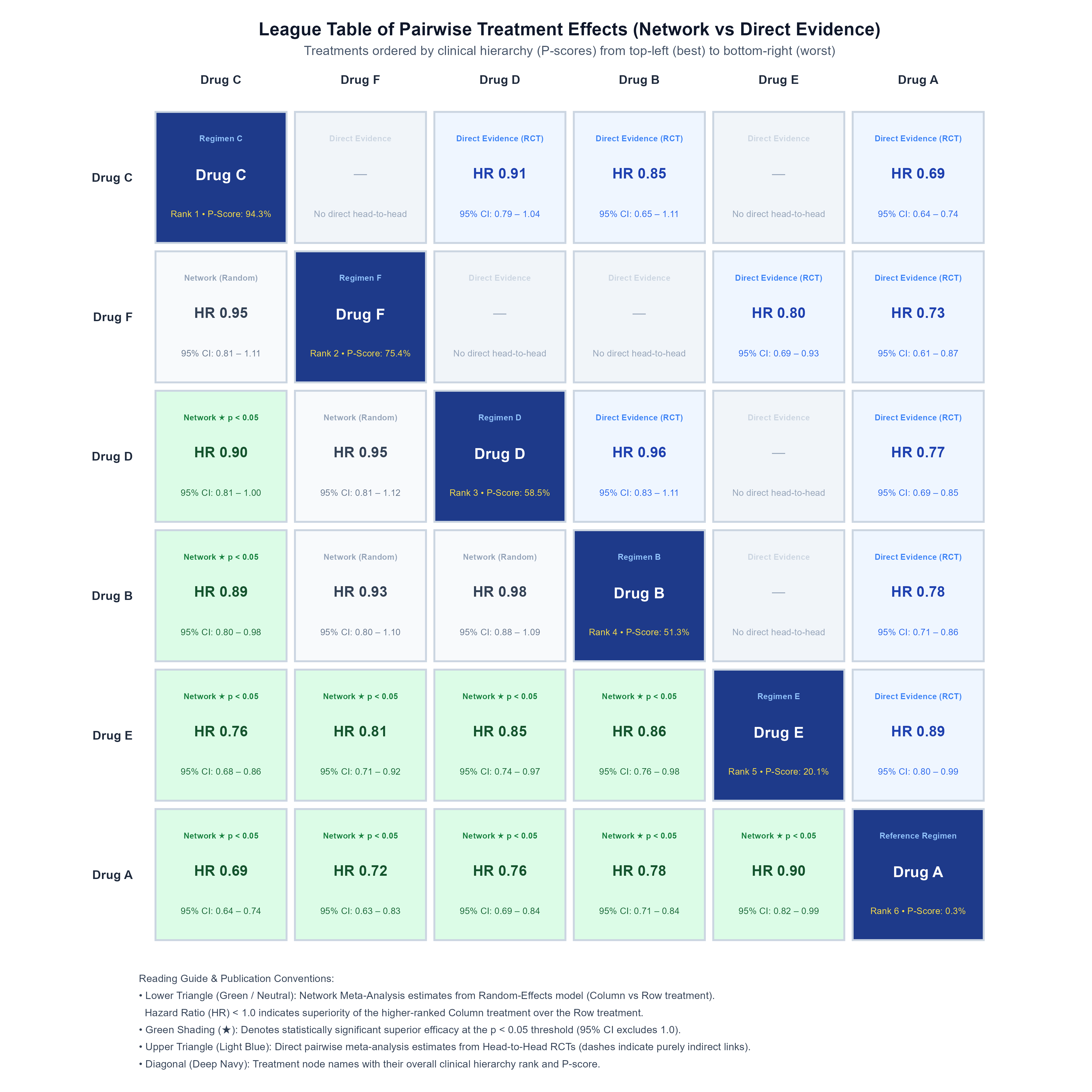 Figure 07: League Table Matrix