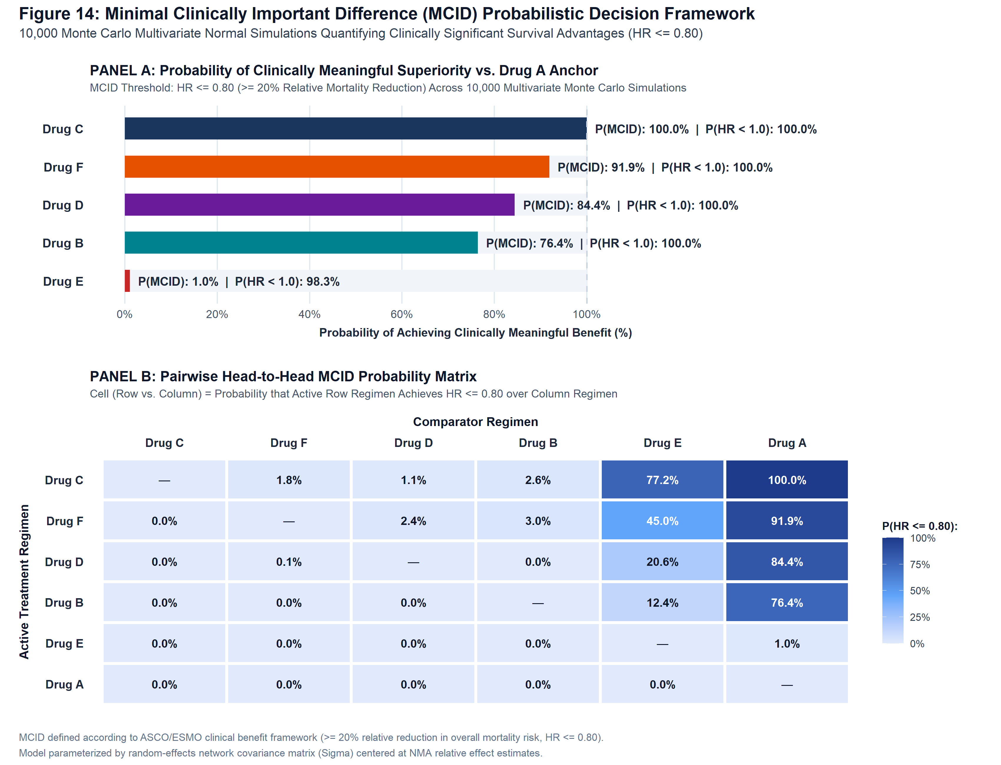 Figure 14: Predefined Clinical Benchmark Probabilities